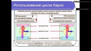Техническая термодинамика и теплообмен