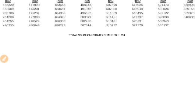 UPPSC/UPPCS PRE 2019 RESULT OUT