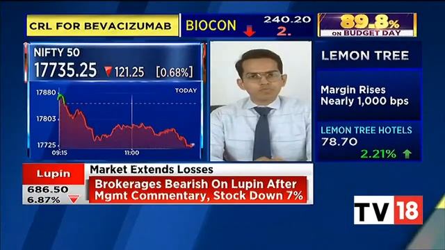 Indices Trade Lower, Nifty Around 17,750, Adani Group Stocks Under Pressure | Halftime Report