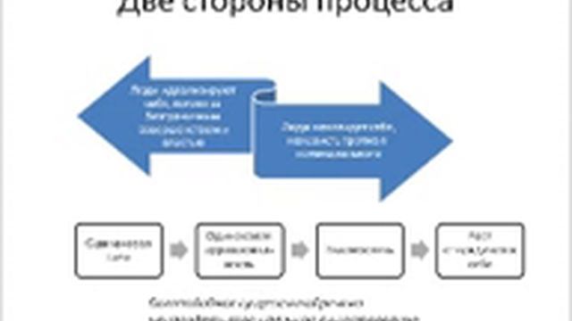 Что такое идеализированный образ смотреть онлайн