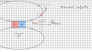 22.3 Взаимодействие движущегося магнита с кольцом.