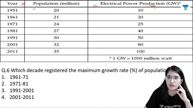 Data Interpretation | Mock Test | Paper-1 | NTA UGC NET-JRF 2021 | Saveri Sargam