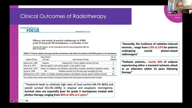 Management of Recurrent Meningioma смотреть онлайн