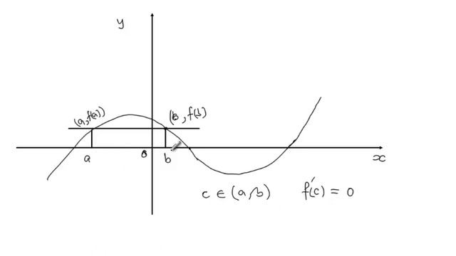 The Mean Value Theorem смотреть онлайн