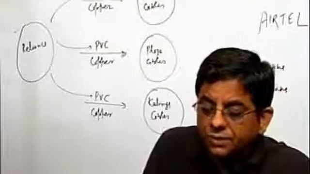 CA IPCC Strategic Management Lectures- Chapter 2 - Business Policy Management смотреть онлайн