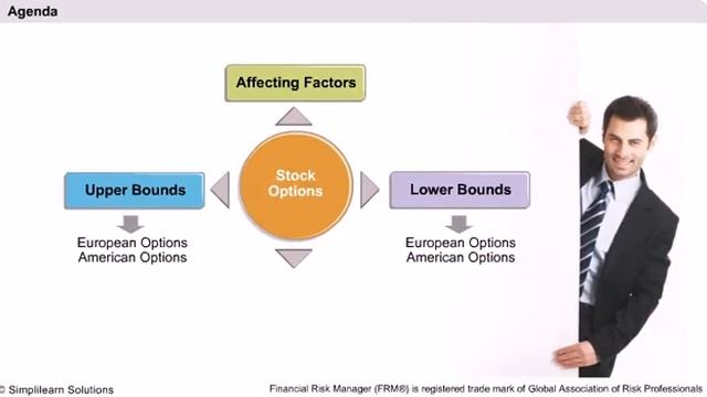 Properties of Stock Options | Risk Management Fundamentals | FRM Tutorial | Simplilearn