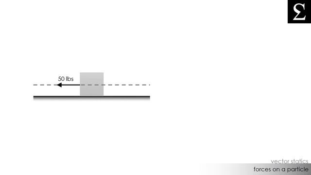 Forces on a Particle | Vector Statics смотреть онлайн