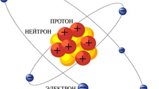 Строение атома и первых 20 химических элементов