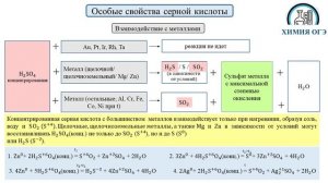 особые свойства конц серной кислоты