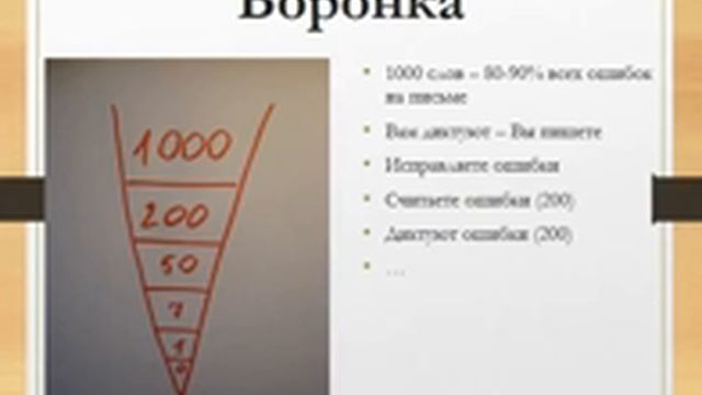 Повышение грамотности по методу Воронка