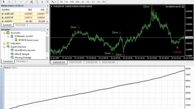 Forex EA 2022 Live Result and Backtest scalping With Top Scalp Forex Indicator Sell OR Buy Win