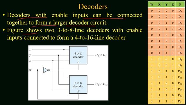 Decoder | Active Low | Active High | Design of Combinational Circuits