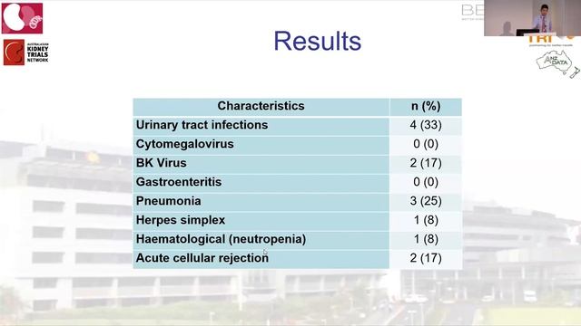 Gastrointestinal infections (including norovirus) in renal transplant Dr Samuel Chan