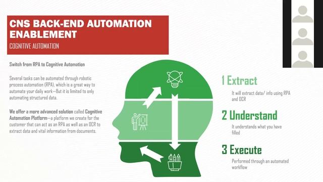 CNS Webinar - Intelligent Automation Solutions for your Scaling Business Challenges