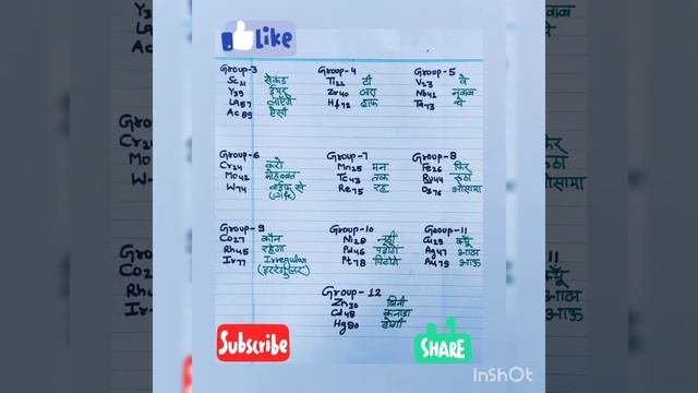 Trick to learn periodic table group wise within 1 min 📕📕📒📢