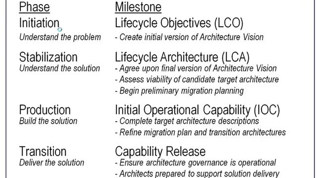 Agile Enterprise Architecture - AEA Webinar #4 - 10 April 2015