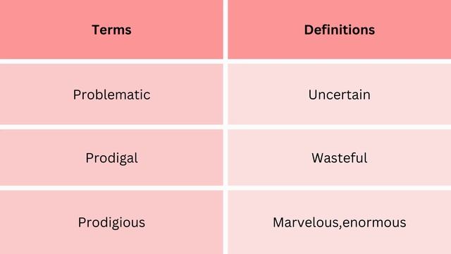 Mastering Advanced Business Vocabulary: Your Path to Professional Success #knowledge #english #word смотреть онлайн