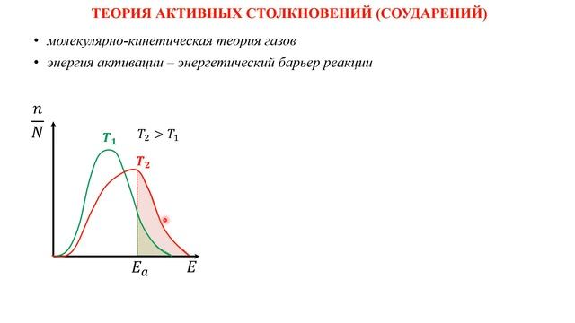 Зависимость скорости химической реакции от температуры
