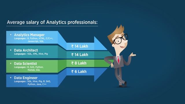 Career in Analytics | Business Analytics | Simplilearn