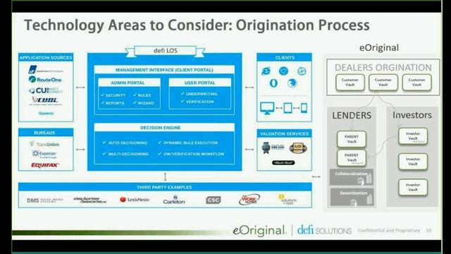 Webinar: Decoding Digital Lending Vehicle Finance