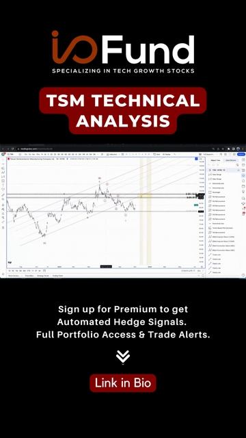 Taiwan Semiconductor Stock Technical Analysis #investing #stocks #techstocks #semiconductorstocks