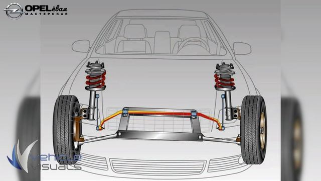 Работа стабилизатора поперечной устойчивости.
