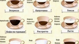 Вид кофе и кофейных напитков