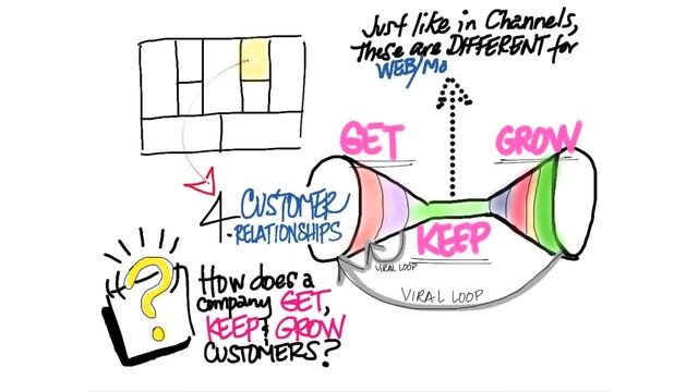 BMC Customer Relationships - How to Build a Startup