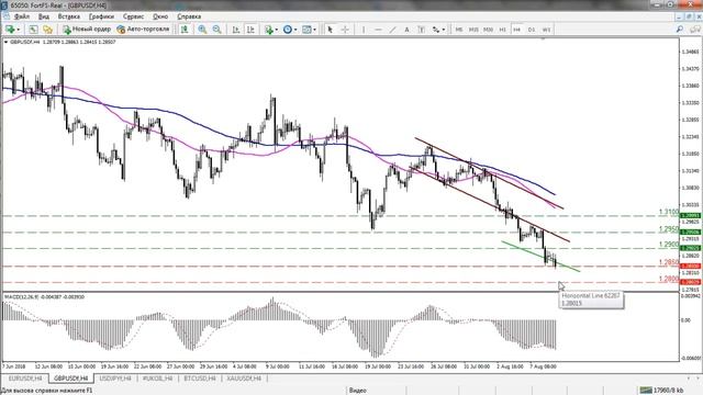 Обзор EURUSD, GBPUSD, USDJPY и BRENT от Fort Financial Services на 9 августа 2018 г смотреть онлайн