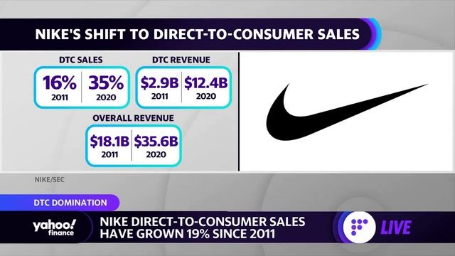 Nike’s direct-to-consumer strategy is ‘scary’ for small footwear businesses, Exclucity owner says смотреть онлайн