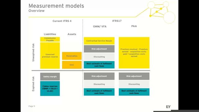 Webinar - IFRS 17 Insurance Contracts