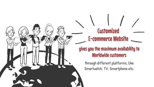 E-commerce Development | Digital Marketing Strategy Development in India | Website Development