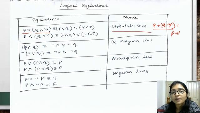 Smart way to Remember Propositional and Digital Logic  Important Formula |Trick to Remember  Formul