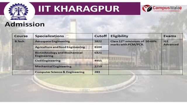 IIT Kharagpur | Courses | Specialization | Cut-off | Fee Structure | Eligibility | Placement