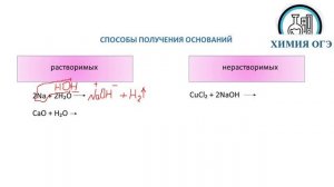 получение оснований