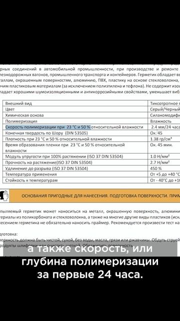 Сколько сохнуть распыляемому герметику