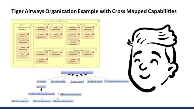 009 Creating a Business Architecture Knowledgebase - Capabilities to Value Partners