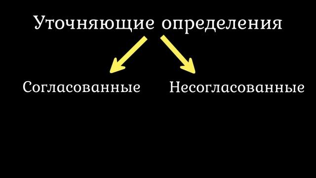 Уточнения пояснения присоединения  Осложненное предложение  Синтаксис простого предложения