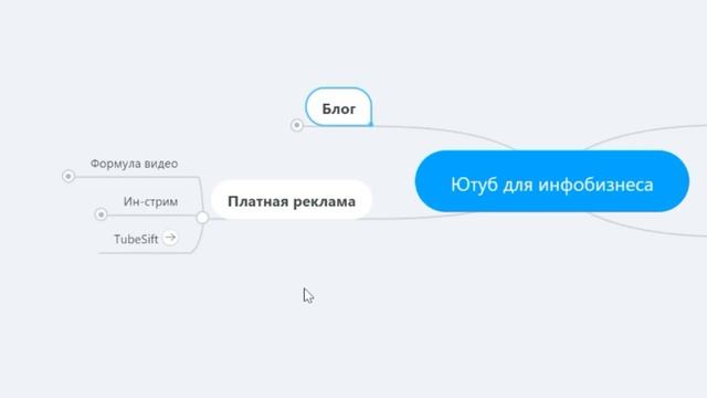 Ютуб для инфобизнеса