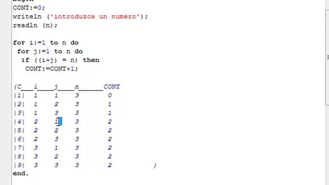 Programación en Pascal - Ciclos Repetitivos Anidados For