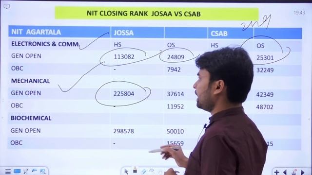 JOSAA VS CSAB RANK VARIATION NIT, IIIT CLOSING RANK HOME STATE OTHER STATE QUOTA (GEN, OBC)