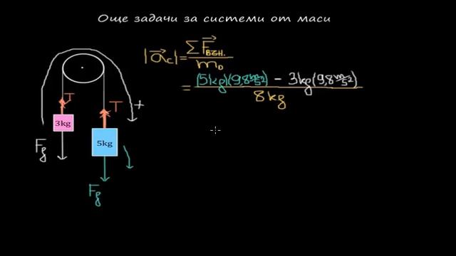 Две тежести, висящи от макара | Физика | Кан Академия