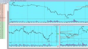 В ожидании новостей по рынку.
План торговли на Московской бирже на 29.01.25г