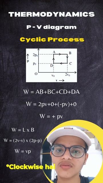 Cyclic Process🔥 | #20 Thermodynamics Physics
