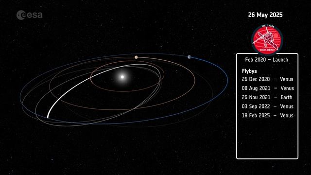 Solar Orbiter's journey around the Sun смотреть онлайн