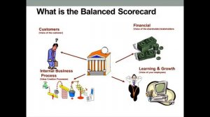 Building Performance Scorecards