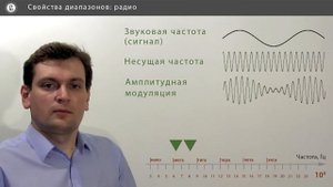 Компьютерная графика основы - 5 урок. Спектр