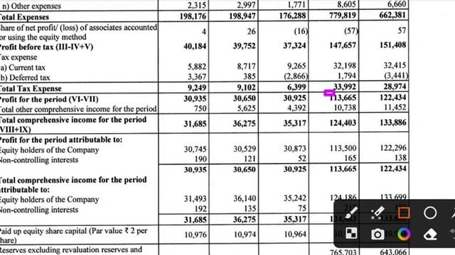 Wipro Q4 results 2023 | Wipro share latest news | Wipro Buy Back | Wipro  result today, Wipro q4