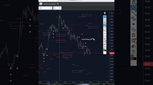 Нефть WTI - показываю как правильно использовать биржевые индикаторы