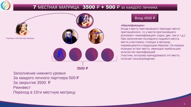 Вебинар 01 04 2019 "ПРЕЦЕССИЯ" Линия в удачу. смотреть онлайн